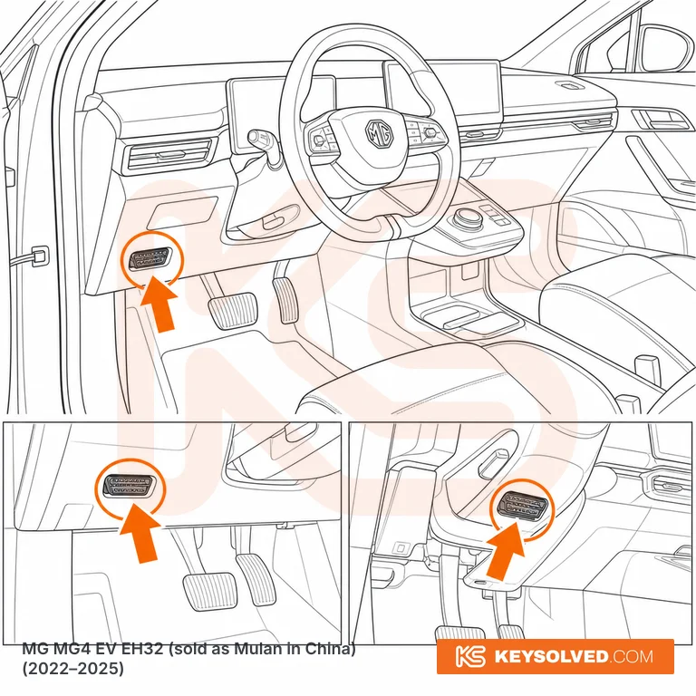 OBD port location in a MG MG4 EV EH32