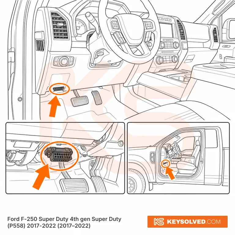 OBD port location illustration
