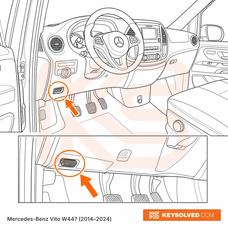 OBD port location illustration