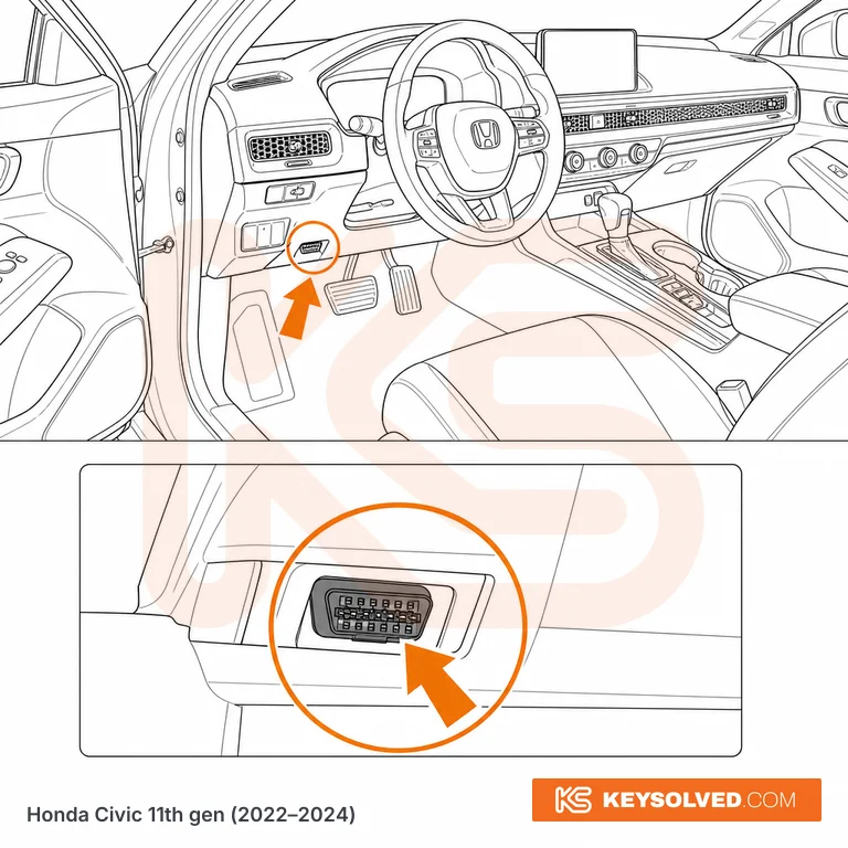 OBD port location illustration