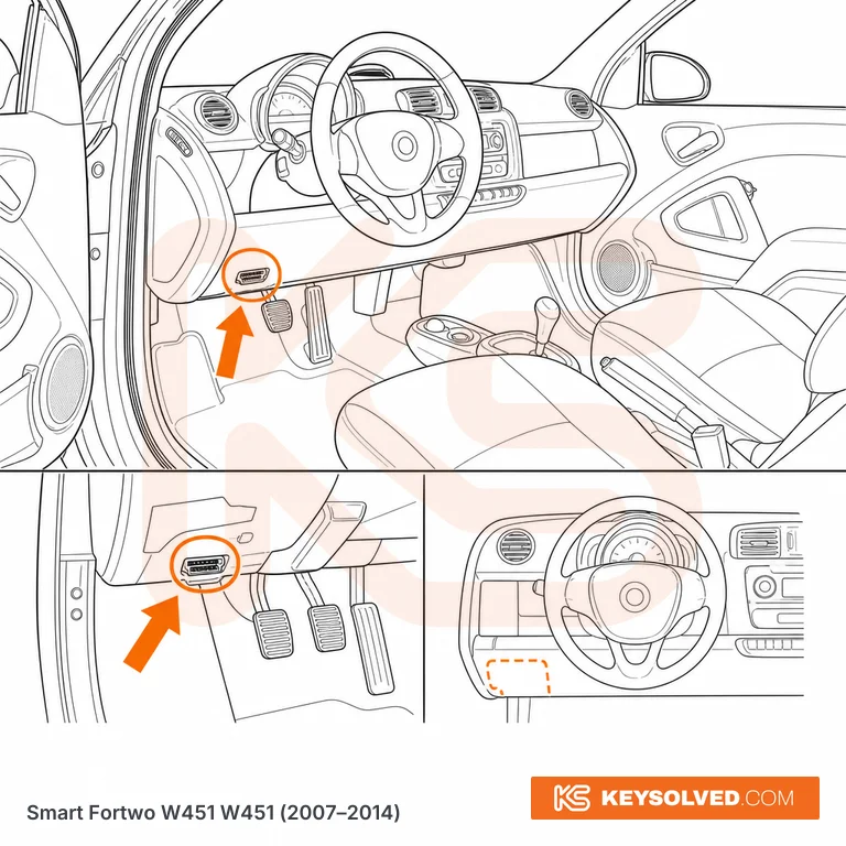 OBD port location illustration