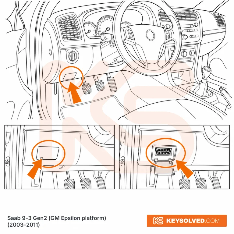 OBD port location illustration