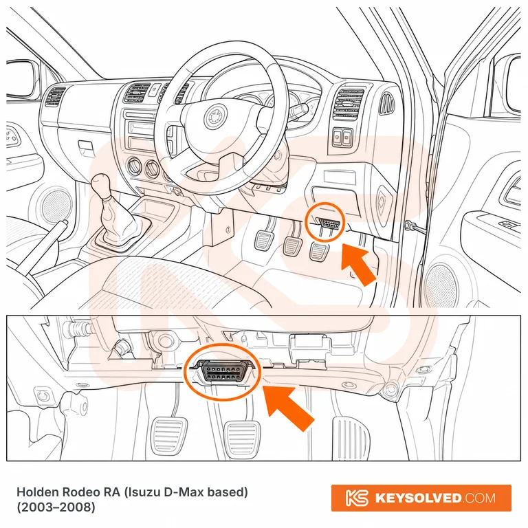 OBD port location in a Holden Rodeo RA