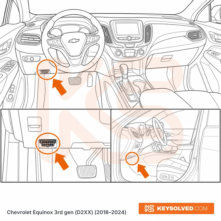 OBD port location illustration