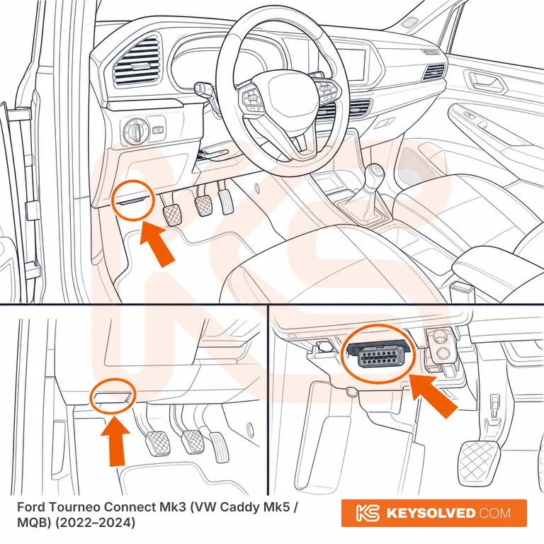 OBD port location illustration