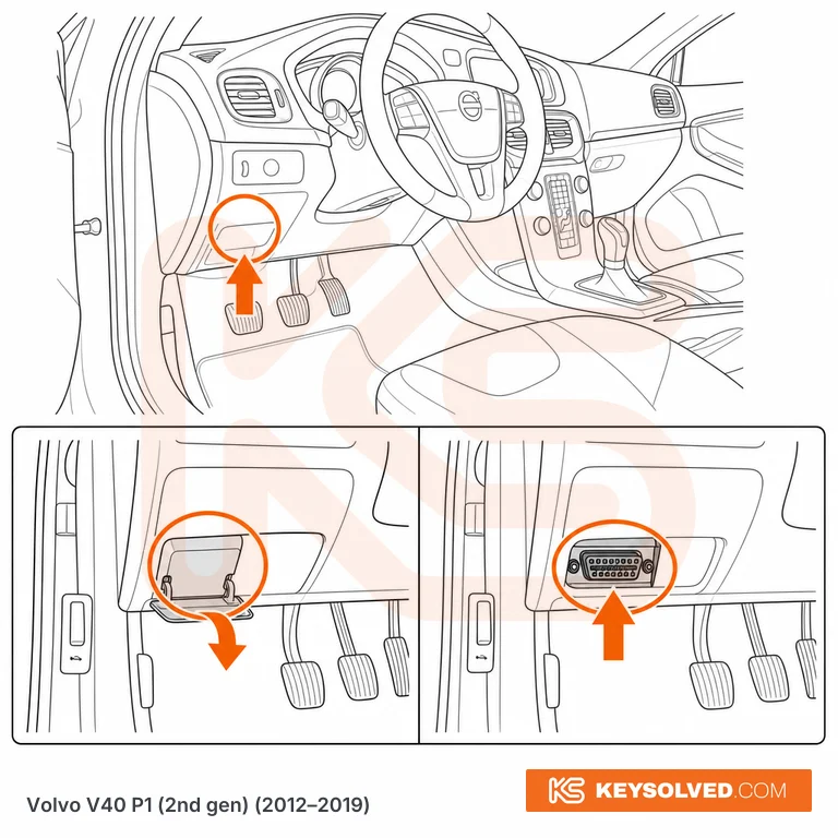 OBD port location illustration