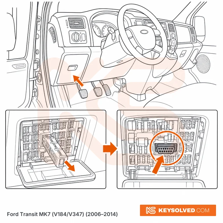 OBD port location illustration