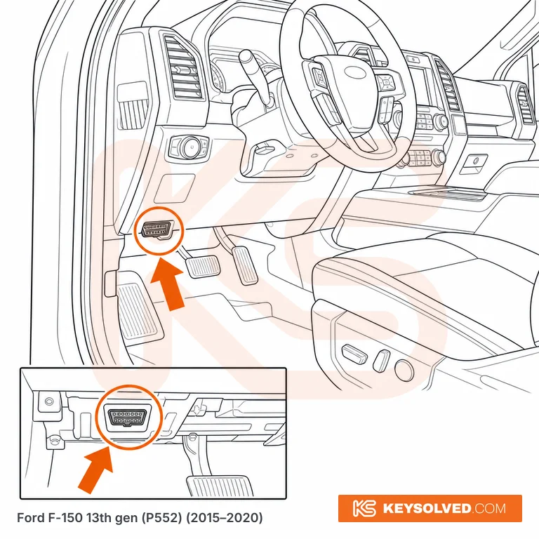 OBD port location illustration