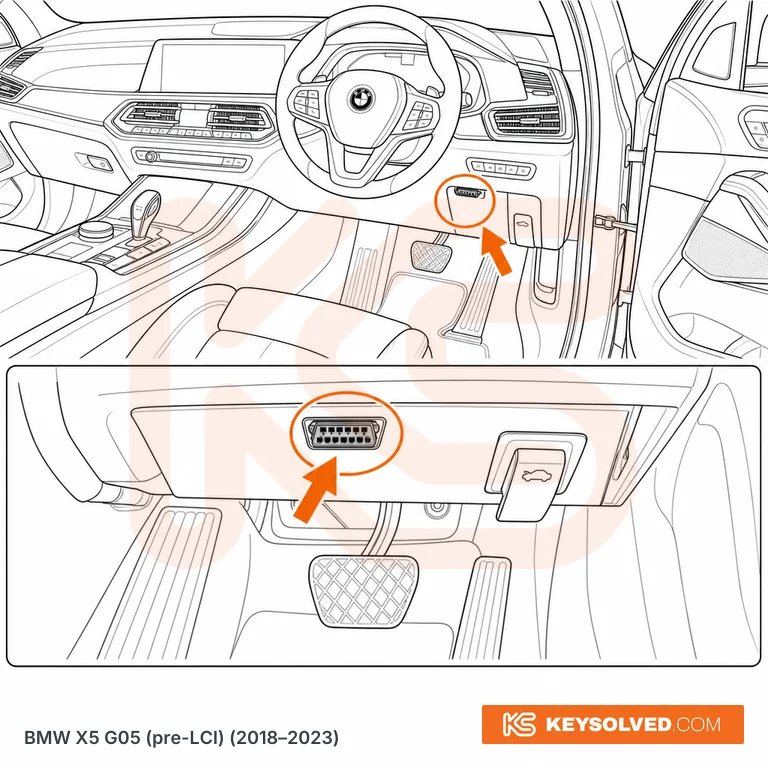 OBD port location illustration