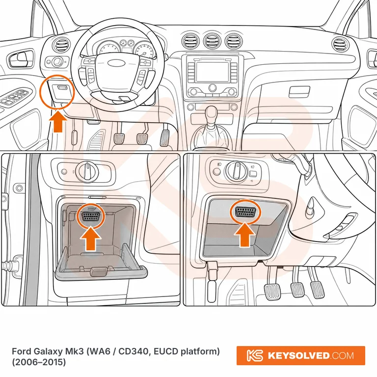 OBD port location illustration