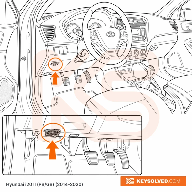 OBD port location illustration