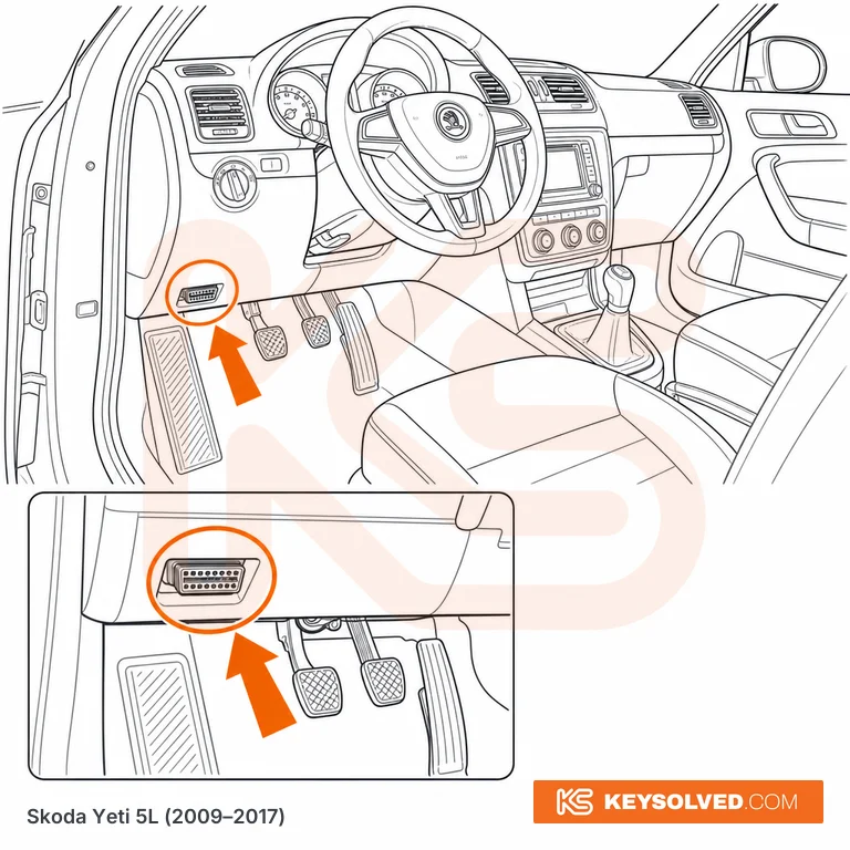 OBD port location illustration