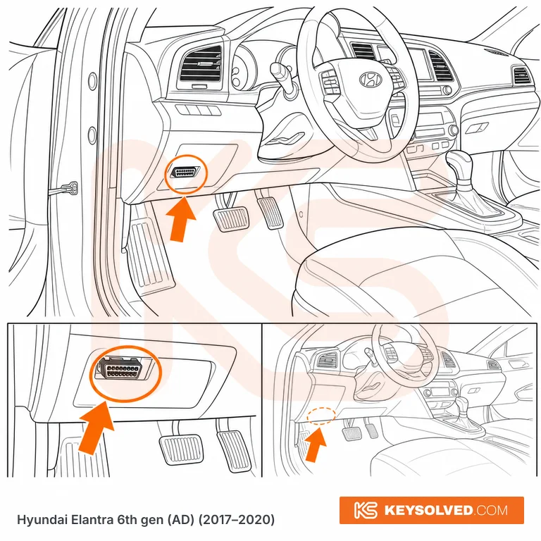 OBD port location illustration