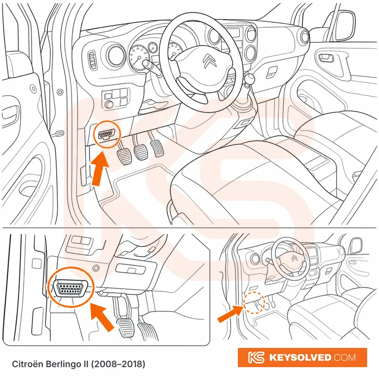 OBD port location illustration