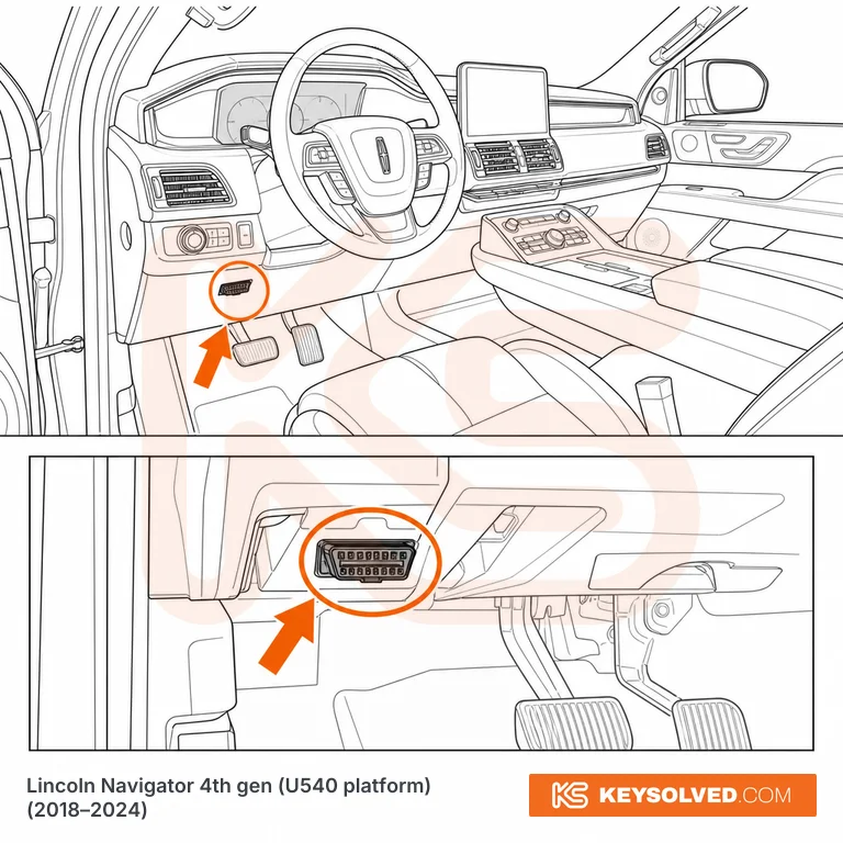 OBD port location in a Lincoln Navigator 4th gen