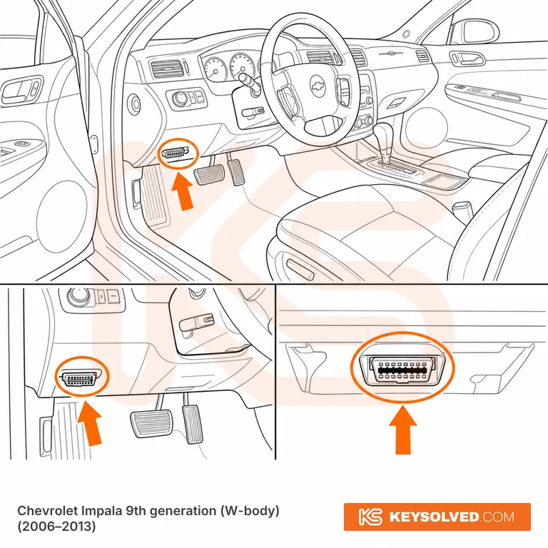 OBD port location illustration