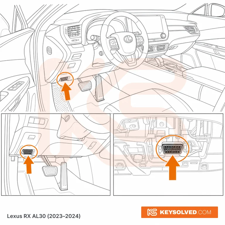 OBD port location illustration