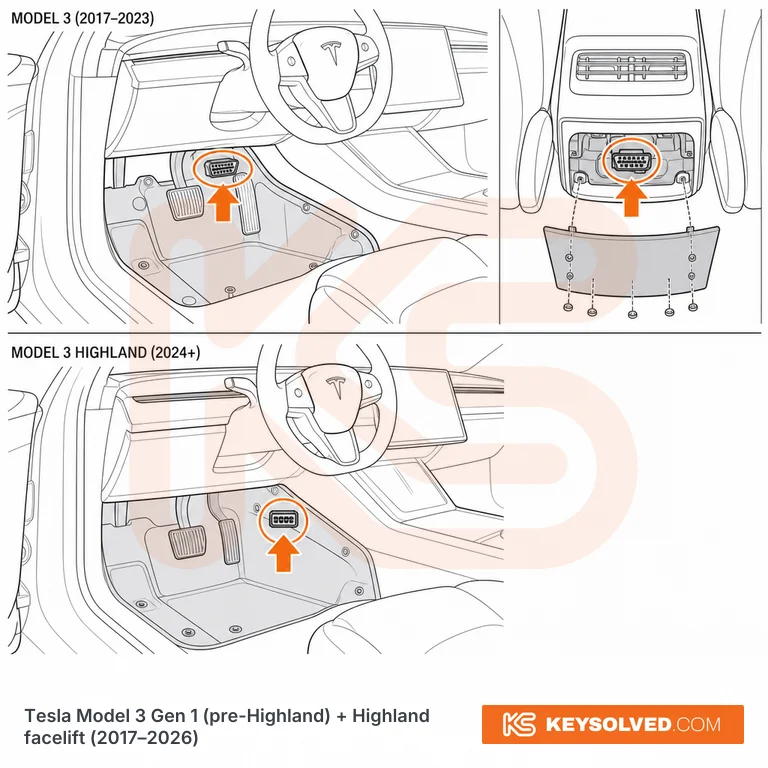 OBD port location illustration