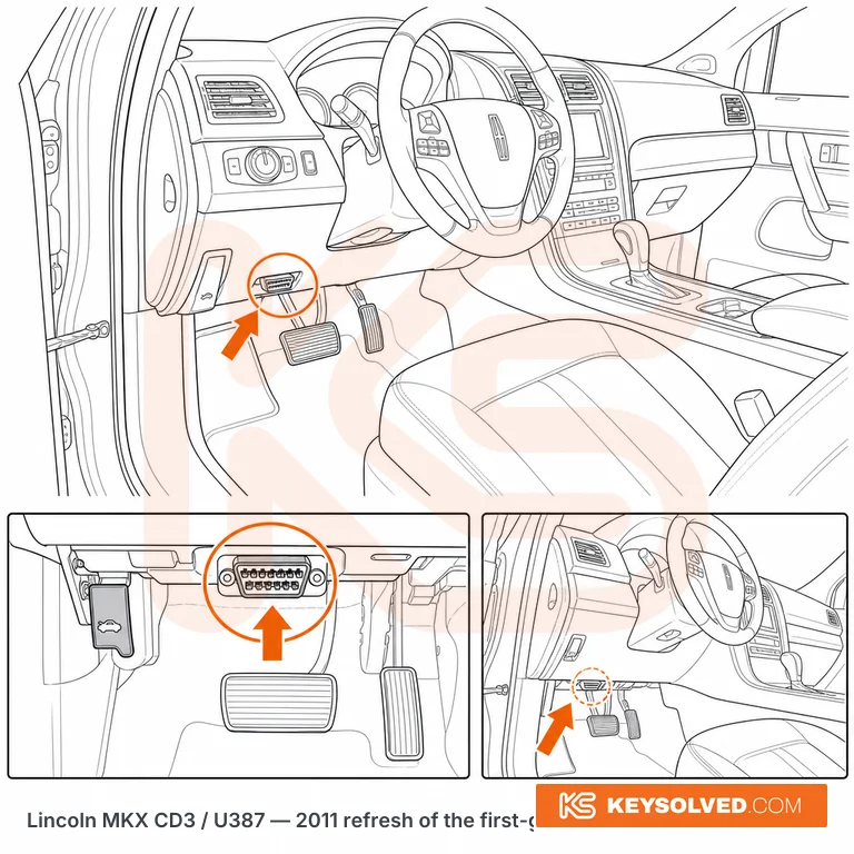 OBD port location illustration
