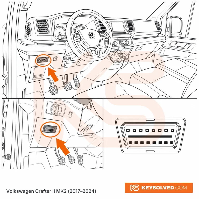 OBD port location illustration