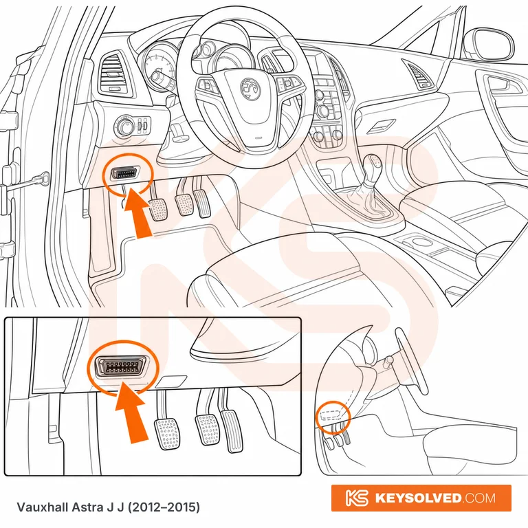 OBD port location illustration