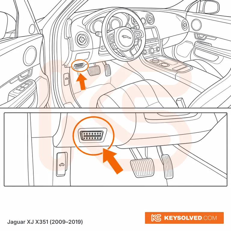 OBD port location illustration