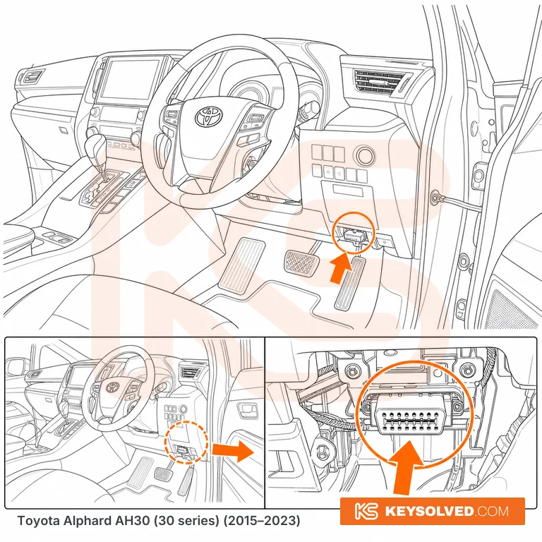 OBD port location illustration