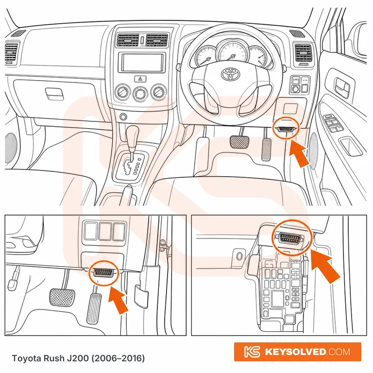 OBD port location illustration