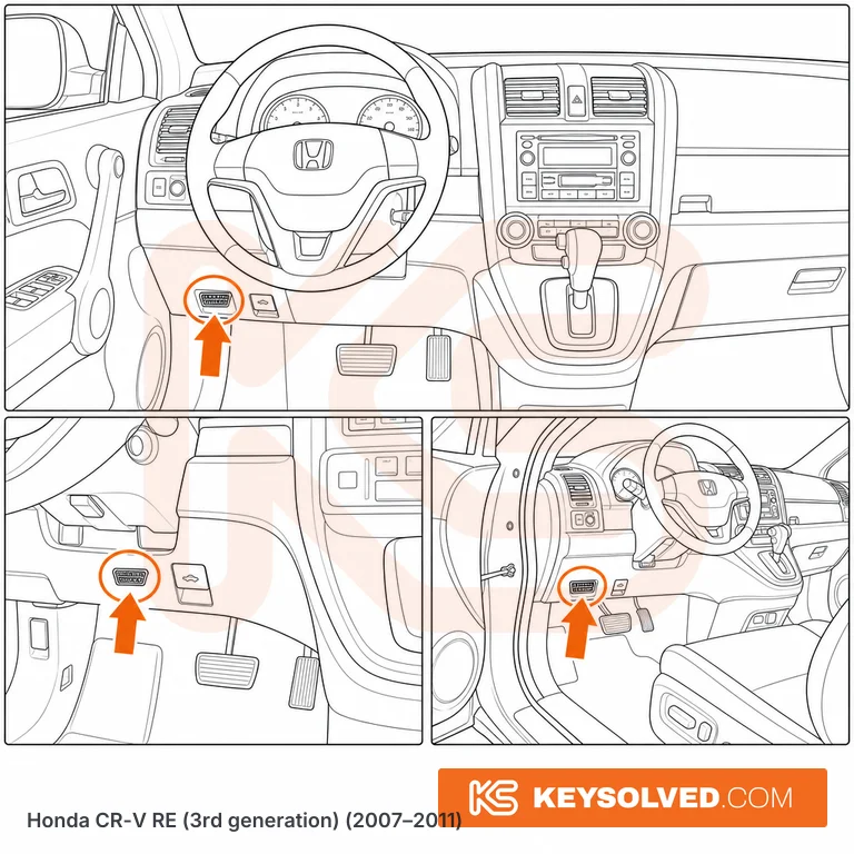 OBD port location illustration