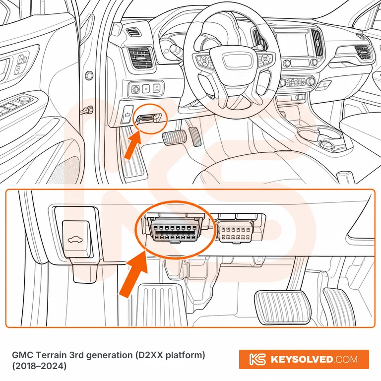 OBD port location illustration