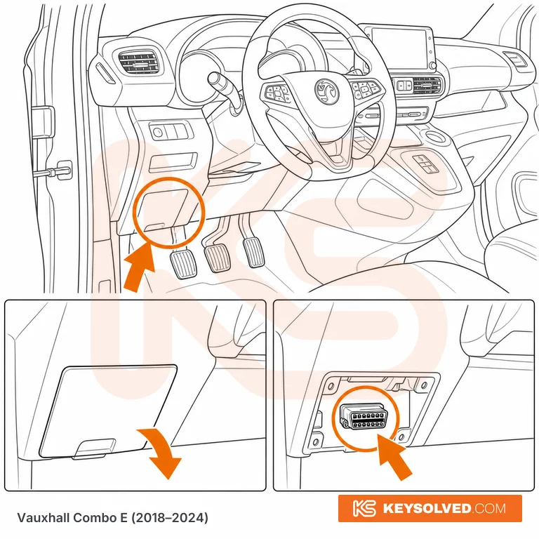 OBD port location illustration
