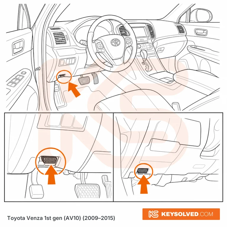OBD port location illustration