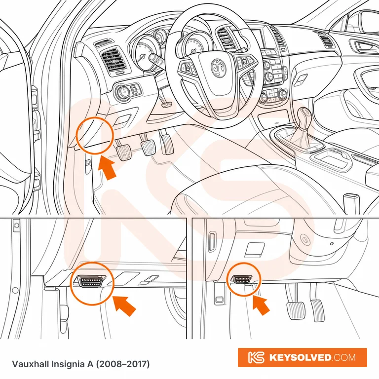 OBD port location illustration