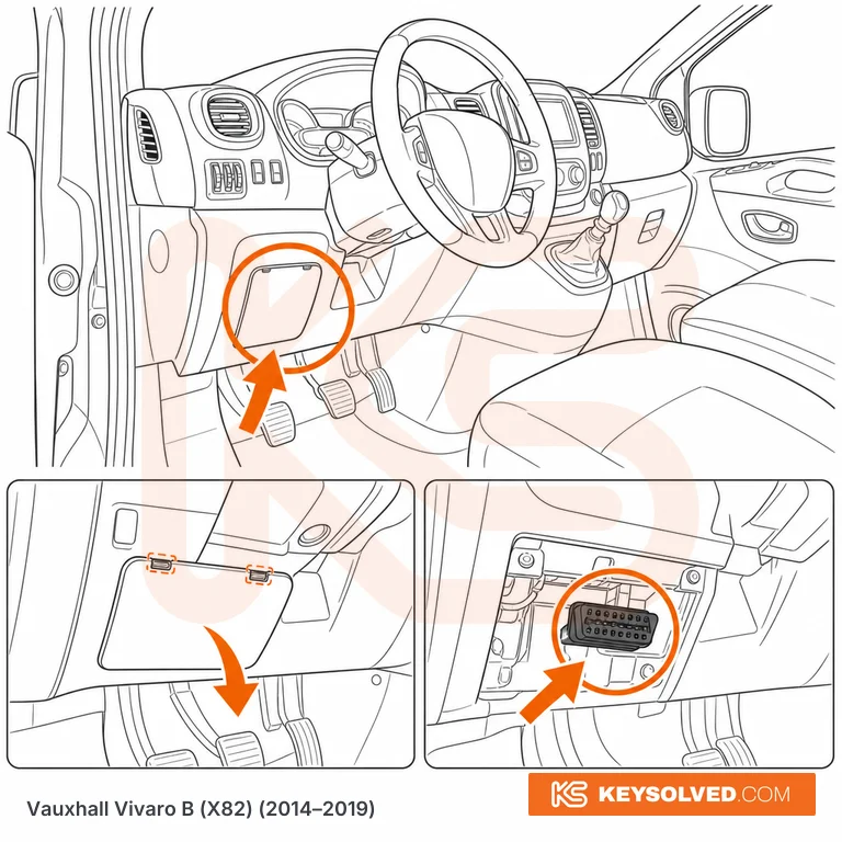 OBD port location illustration
