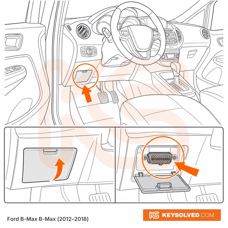 OBD port location illustration