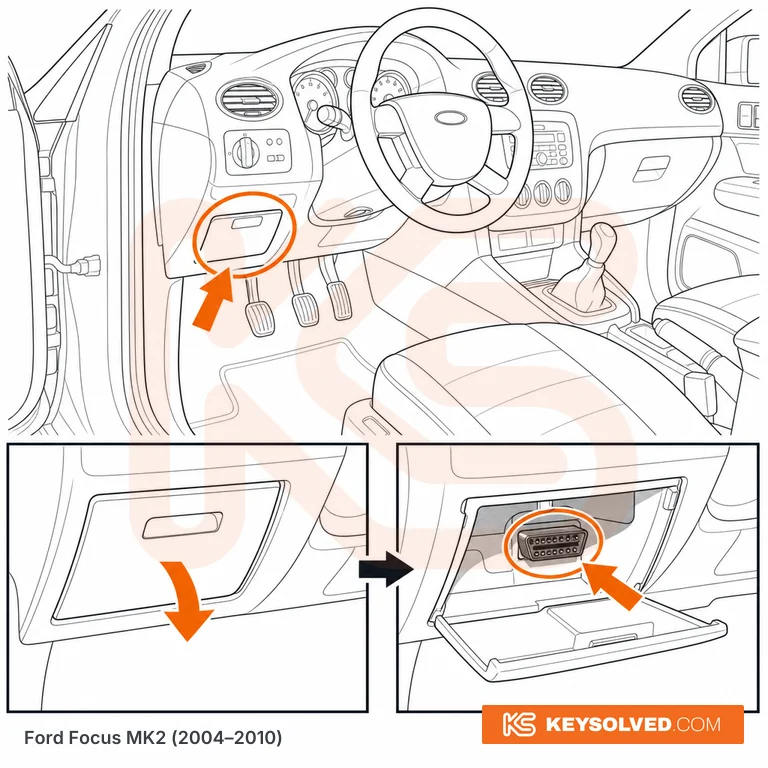 OBD port location illustration