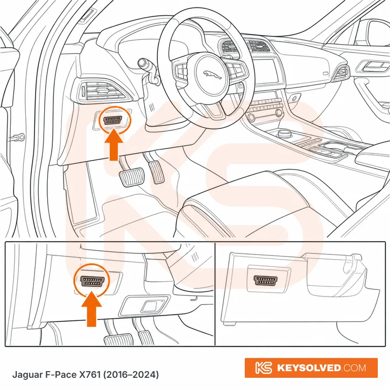 OBD port location illustration