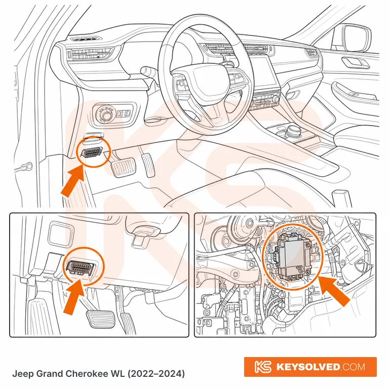 OBD port location illustration