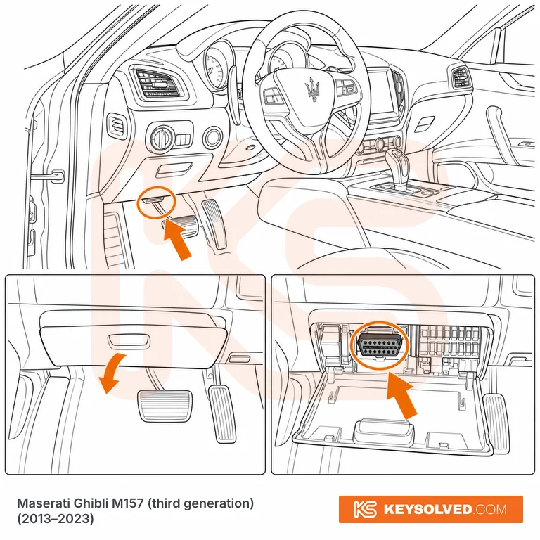 OBD port location illustration