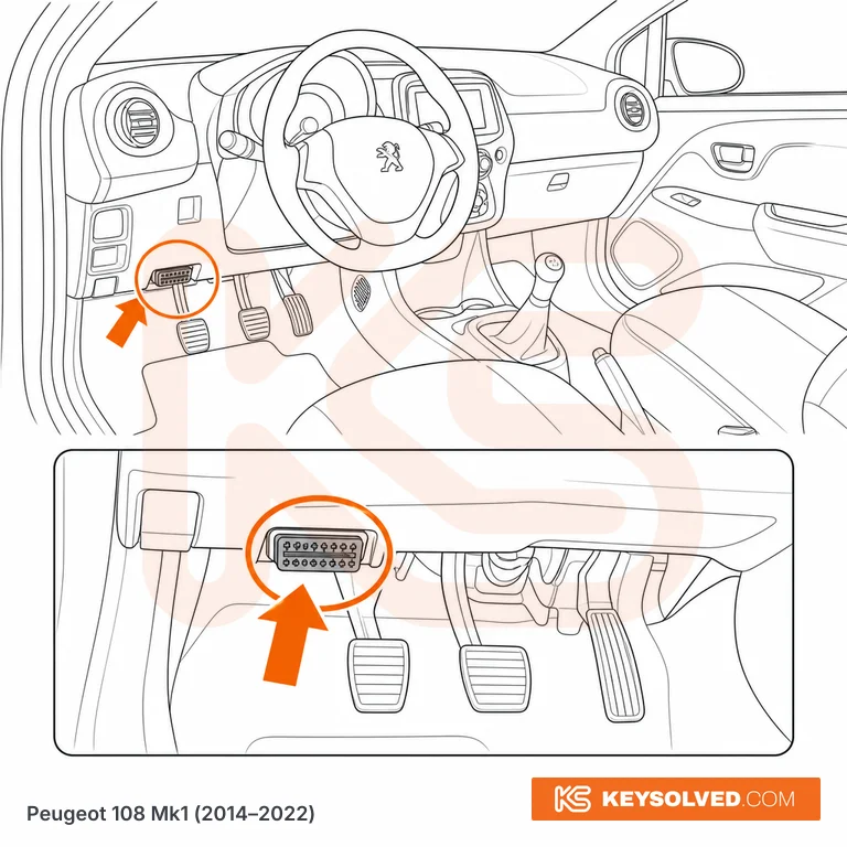 OBD port location illustration