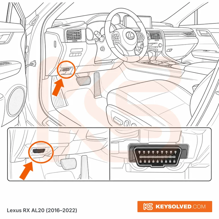 OBD port location illustration