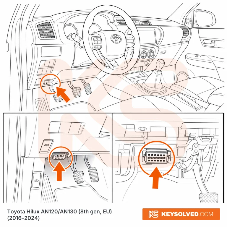 OBD port location illustration