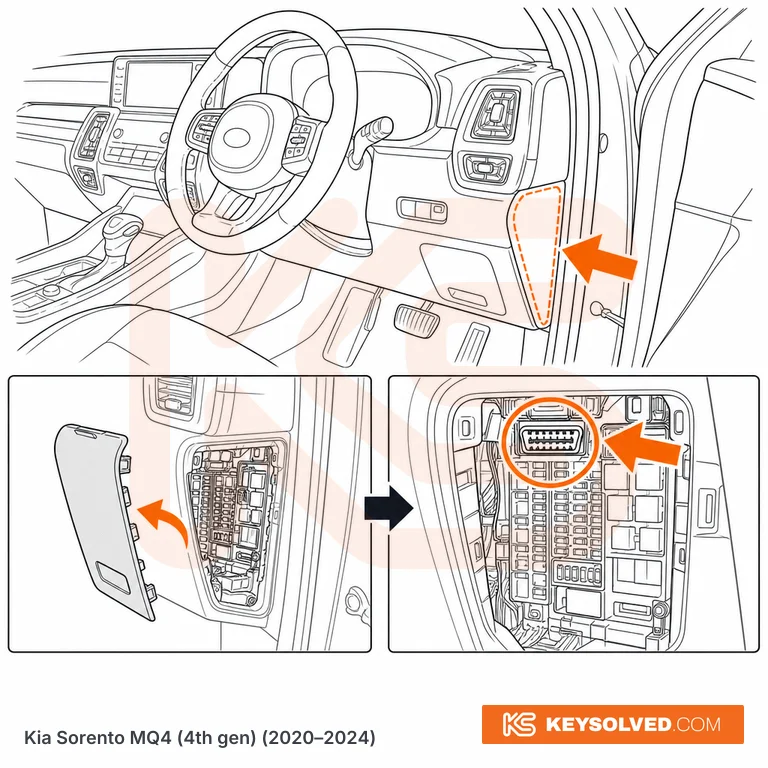 OBD port location illustration