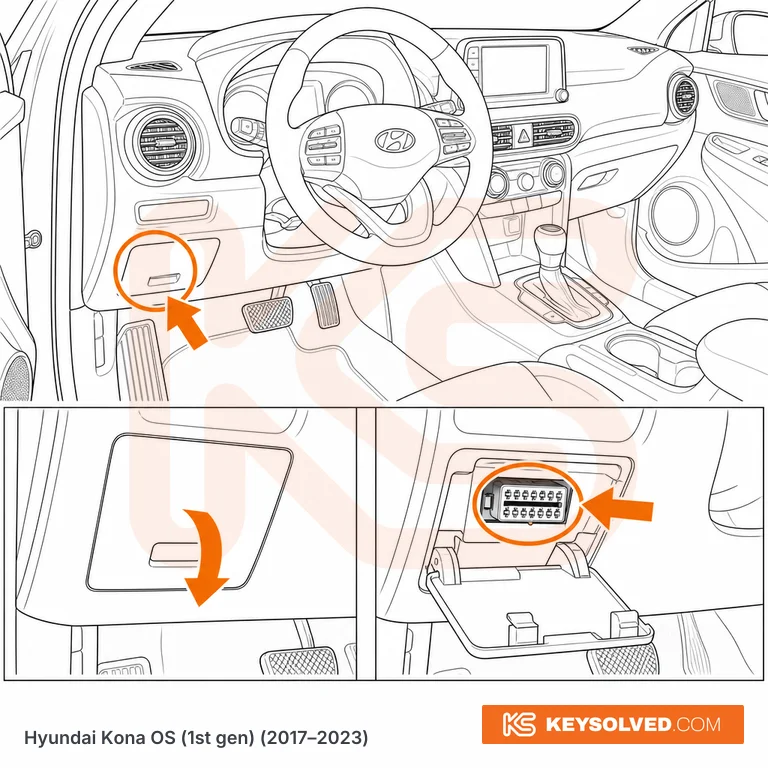 OBD port location illustration