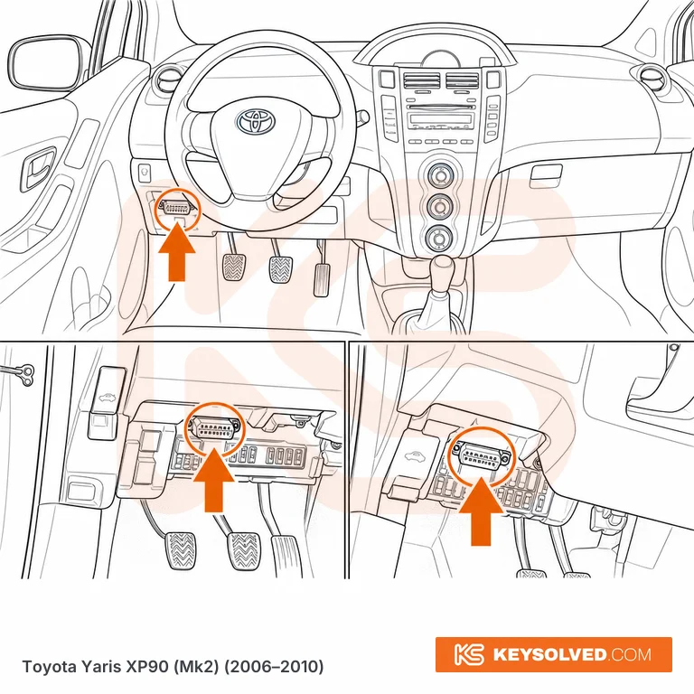 OBD port location illustration
