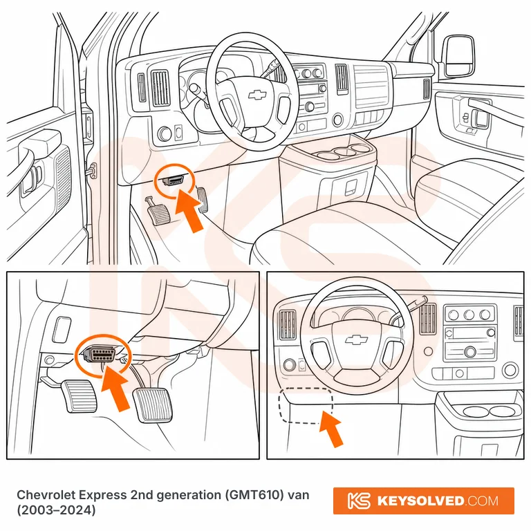 OBD port location in a Chevrolet Express 2nd generation