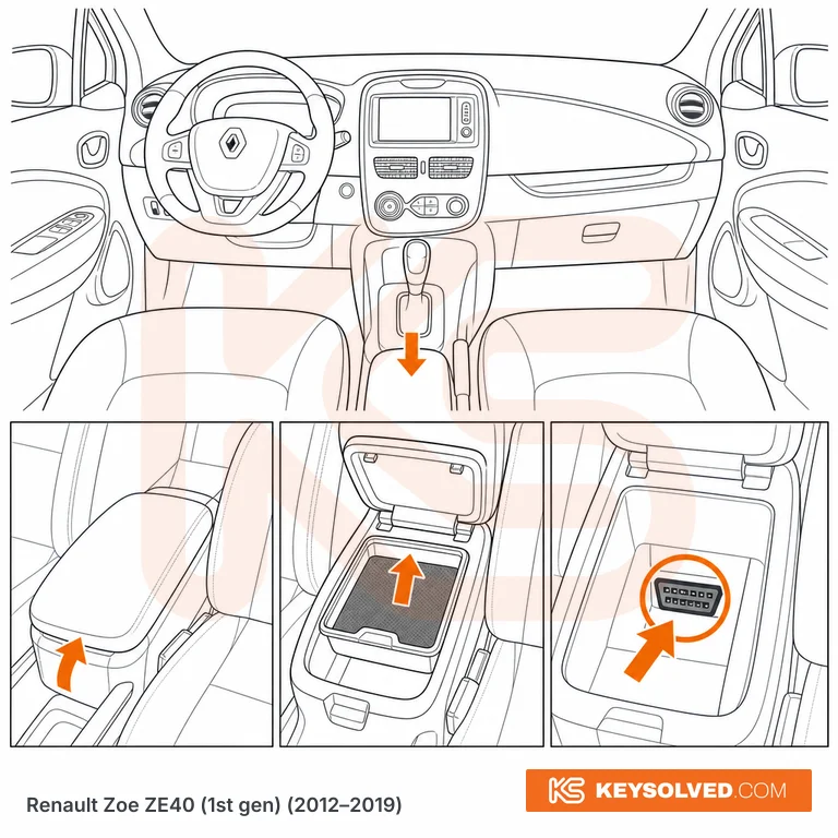 OBD port location in a Renault Zoe ZE40