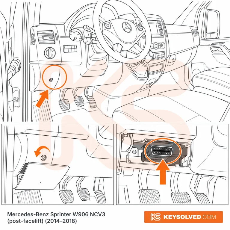 OBD port location in a Mercedes-Benz Sprinter W906 NCV3