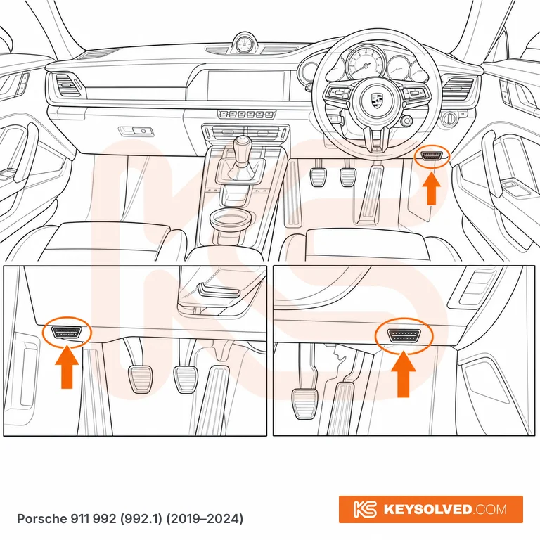 OBD port location illustration