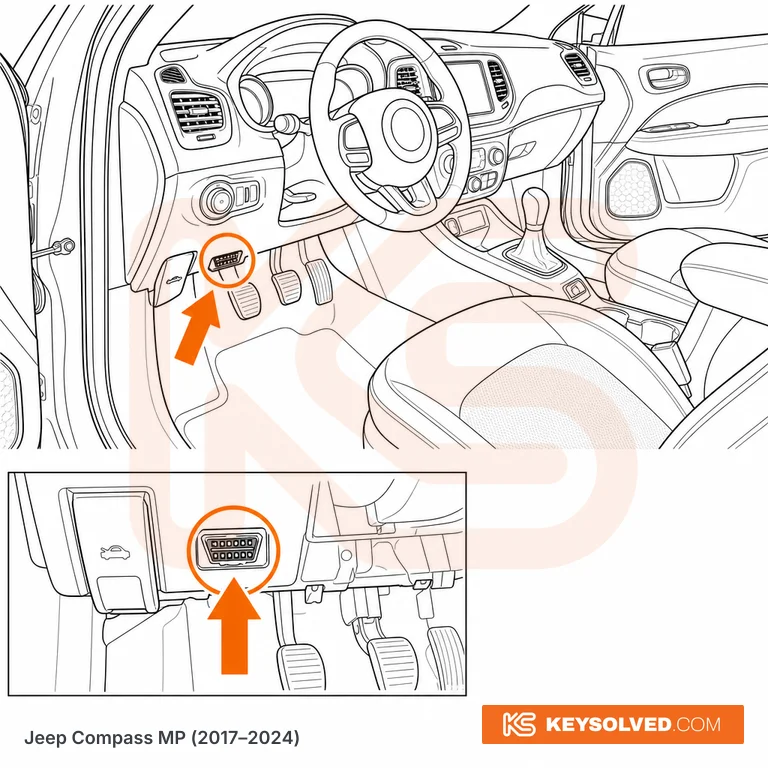 OBD port location in a Jeep Compass MP